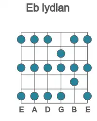 Guitar scale for lydian in position 1
